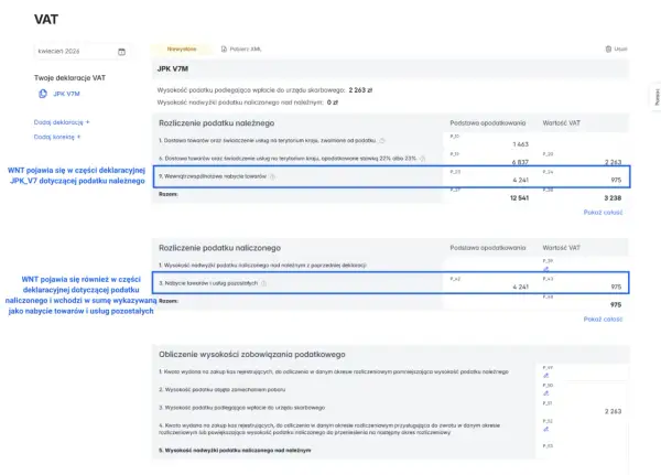 JPK V7M: wewnątrzwspólnotowe nabycie towarów (975 zł) widoczne w podatku należnym i naliczonym.