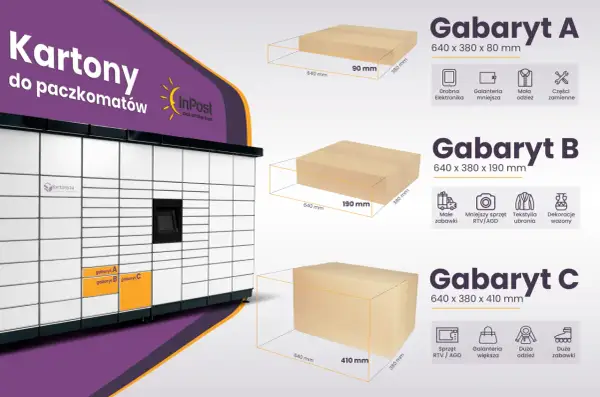 Paczkomat InPost z kartonami o różnych gabarytach: A (640x380x80mm), B (640x380x190mm) i C (640x380x410mm).