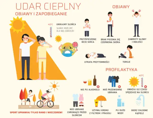 Udar cieplny: Jak rozpoznać i udzielić pierwszej pomocy?