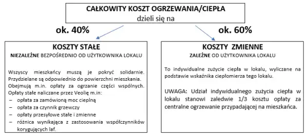 Rozliczenie co w spółdzielni mieszkaniowej - uniknij nadpłat i niedopłat
