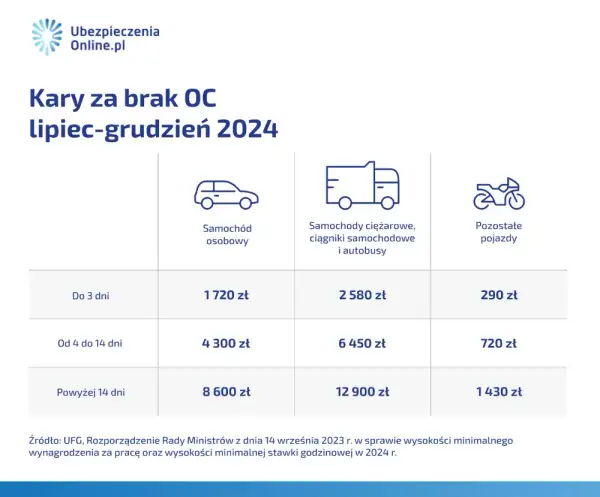 Jak zapłacić 2% podatek od kupna samochodu i uniknąć kar?