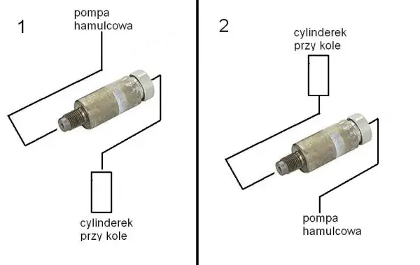 Jak naprawić korektor siły hamowania - samodzielna diagnostyka