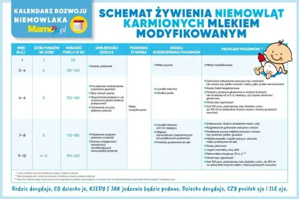 Ile słoiczka dla 6-miesięcznego dziecka? Porady i bezpieczne porcje dla niemowląt