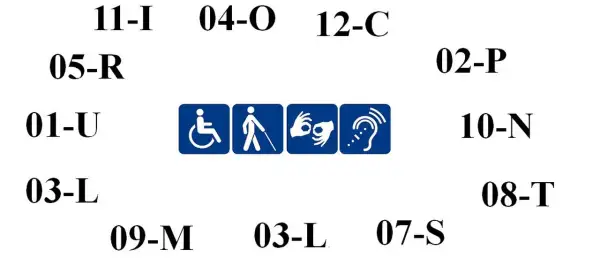 Symbol niepełnosprawności 12-C: Najczęściej przyznawane stopnie orzeczenia
