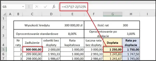 Jakie oprocentowanie kredytu 2 procent? Sprawdź, co musisz wiedzieć
