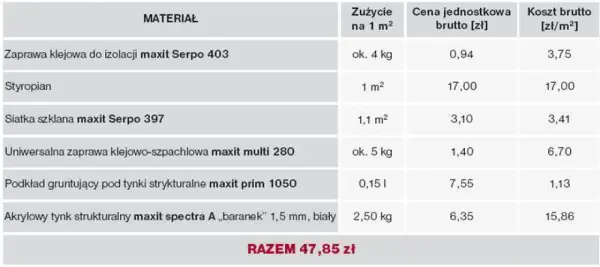 Ile kosztuje ocieplenie domu z tynkiem? Poznaj ukryte wydatki i porady