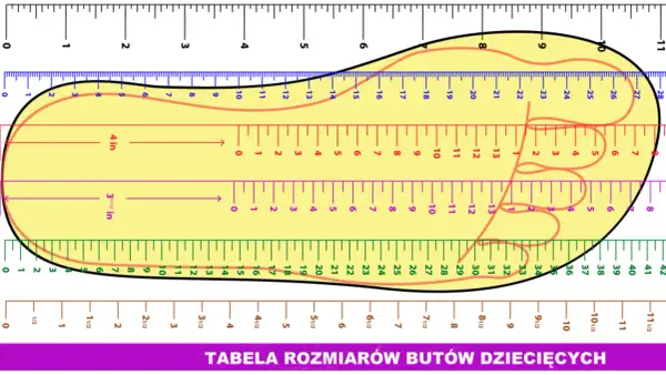 Jaki rozmiar buta ma roczne dziecko? uniknij błędów przy wyborze obuwia
