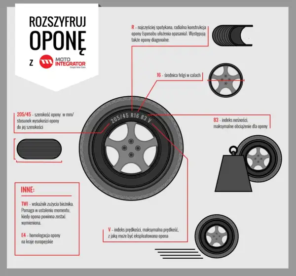 Jak sprawdzić datę opon i uniknąć niebezpieczeństwa na drodze – praktyczny poradnik
