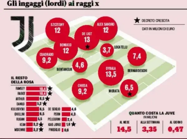 Ile zarabia Szczęsny w Juventusie? Zaskakujące fakty o jego pensji