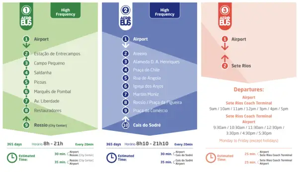 Jak dojechać z lotniska w Lizbonie? Czas, koszty i wygodne opcje transportu