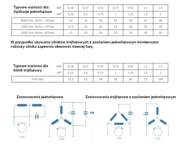 Jak dobrać kondensator do silnika, aby uniknąć kosztownych błędów
