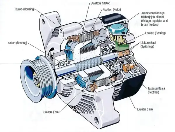 Alternator czy regulator – co psuje się częściej i jak to naprawić?