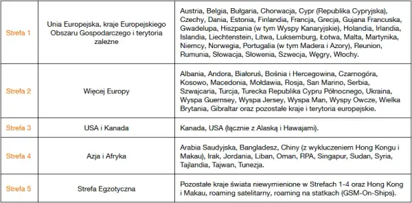Roaming w Szwecji: Co warto wiedzieć przed wyjazdem za granicę