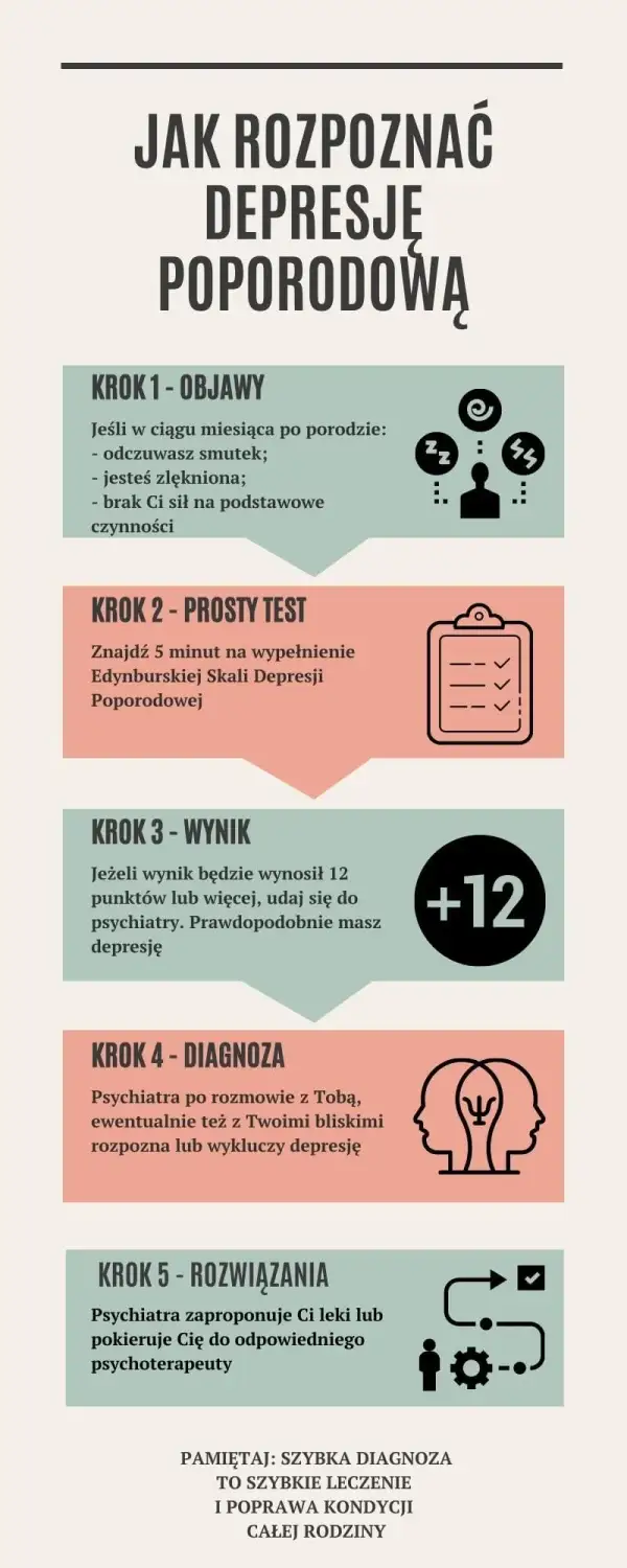Depresja poporodowa – kiedy się pojawia i jak rozpoznać pierwsze objawy?