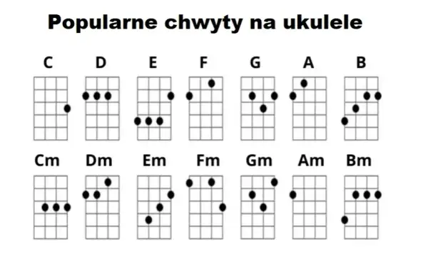Jak szybko nauczyć się grać na ukulele? 5 skutecznych metod dla każdego.