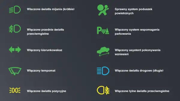 Jakie są światła w samochodzie i jak ich prawidłowo używać? Poradnik dla kierowców