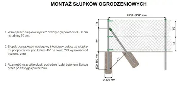 Jak zrobić zaprawę pod słupki ogrodzeniowe: 5 prostych kroków
