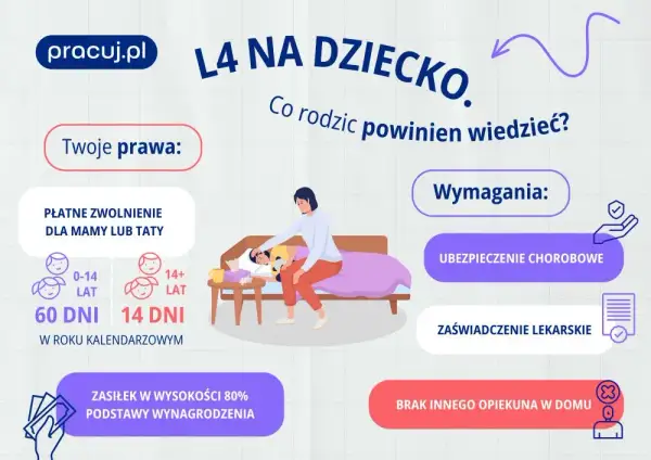 Jak skorzystać ze zwolnienia na dziecko z weekendem czy bez i nie stracić dni wolnych