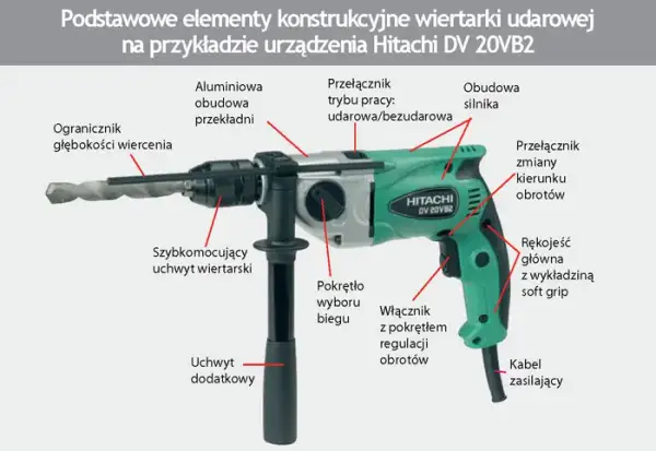 Jak włączyć udar w wiertarce w 4 prostych krokach bez zniszczenia sprzętu