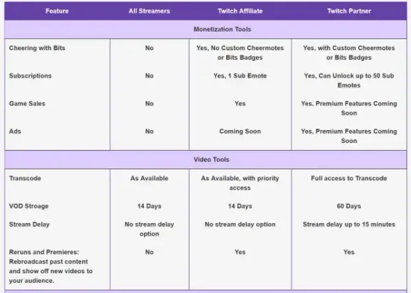Ile można zarobić na Twitchu? Odkryj prawdziwe potencjały dochodów