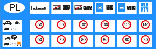 Jakie są przepisy dotyczące maksymalnej prędkości z przyczepą na autostradzie?