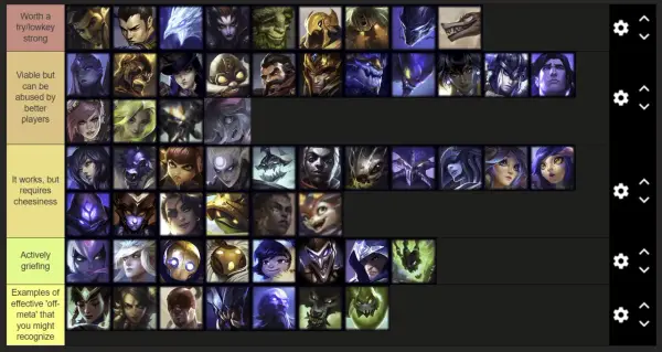 Ranking ADC w mecie - które wybory warto brać?