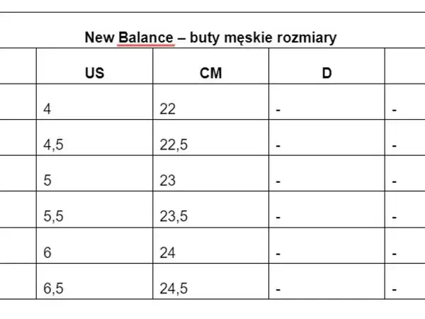 Tabela rozmiarów męskich New Balance. Rozmiar 5,5 to 23,5 cm.