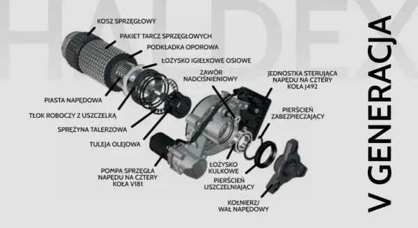 Jak często należy wymieniać olej w Haldex? Kluczowe informacje