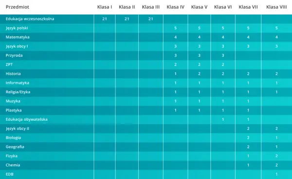 Siatka godzin w podstawówce 2026/2027 – Co musisz wiedzieć?