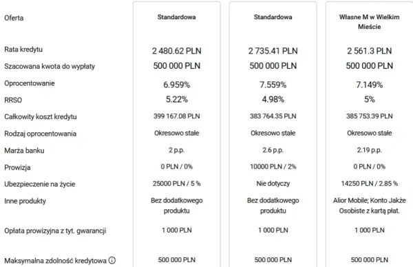 Druga hipoteka jaki bank - sprawdź najlepsze oferty i warunki