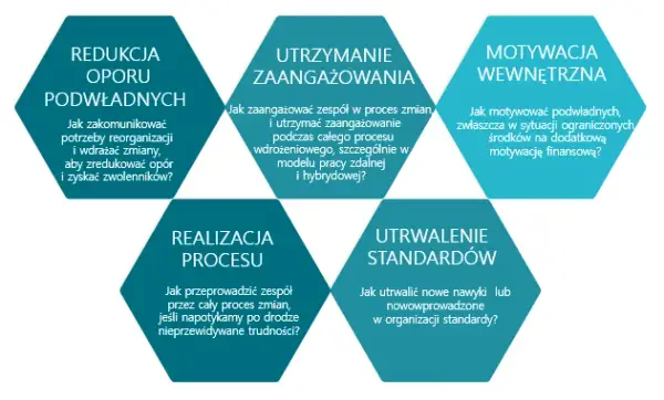 Jak prowadzić warsztaty, aby zaangażować uczestników i osiągnąć sukces