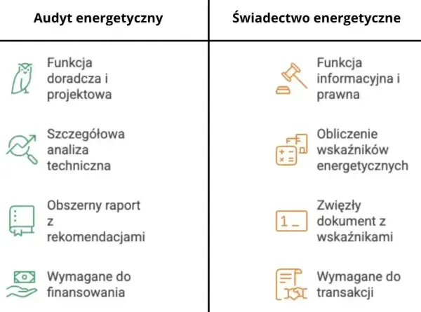 Audyt energetyczny domu - co sprawdzić przed modernizacją?