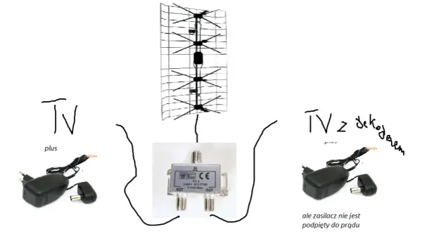 Jak podłączyć dwa telewizory do jednej anteny bez zakłóceń sygnału