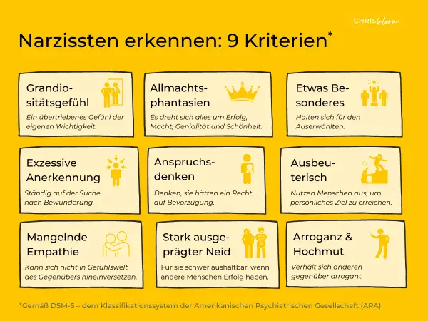 Übersicht über Narzissmus Symptome: Grandiosität, Allmachtsphantasien, Anspruchsdenken, Ausbeuterisch, Mangelnde Empathie, Neid, Arroganz.