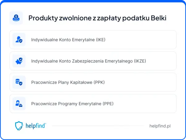 Produkty zwolnione z zapłaty podatku Belki: IKE, IKZE, PPK, PPE. Dowiedz się, ile możesz zyskać.