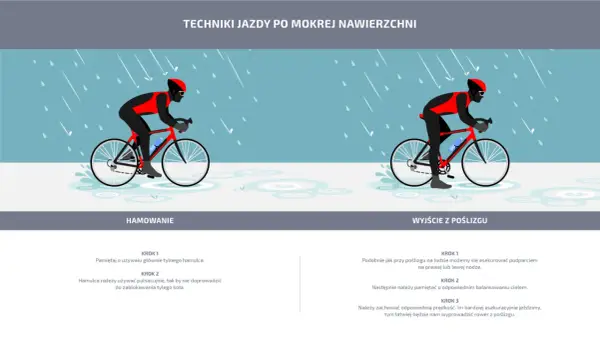 Rowerzysta w deszczu, techniki hamowania i wychodzenia z poślizgu. Jak na Strava, bezpiecznie pokonać mokrą trasę.