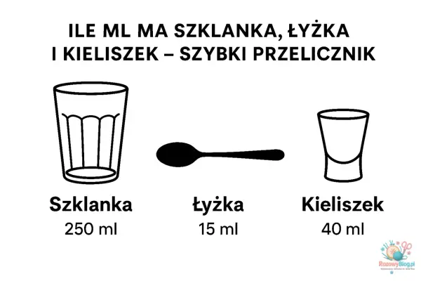 Jak odmierzyć 70 g cukru bez wagi? Łyżki, łyżeczki, szklanki
