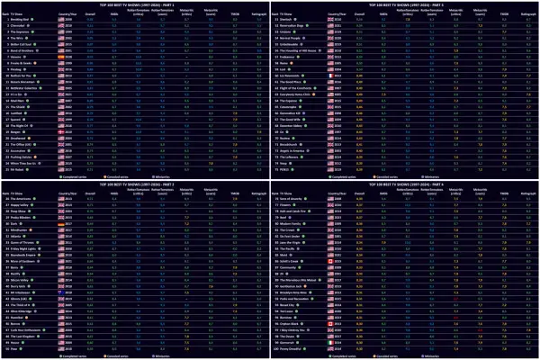 Ranking Seriali Wszech Czasów: Co Obejrzeć i Gdzie Legalnie?