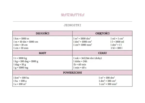 Tabela jednostek: ile litrów to kg? 1 litr to 1 kg (wody). Długości, objętości, masy, czasu, powierzchni.