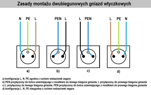 Schemat jak podłączyć gniazdko podwójne: cztery warianty połączeń L, N, PE i PEN z gniazdami.