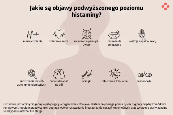 Histamina - Co to? Objawy, alergia, nietolerancja i pielęgnacja