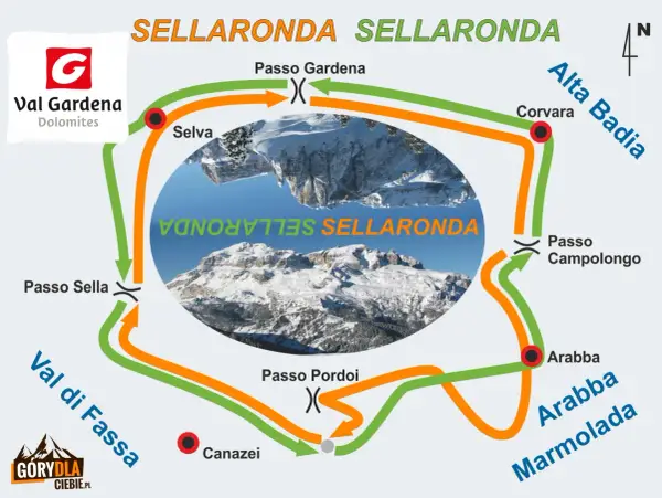 Trasa narciarska Sellaronda w Val Gardena. Mapa z zaznaczonymi przełęczami: Gardena, Sella, Pordoi, Campolongo, Corvara, Arabba.