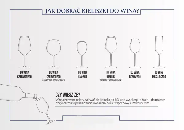 Jaki kieliszek do białego wina? Odkryj, jak poprawić smak wina