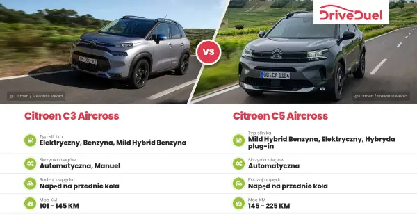 Citroën SUV: C3 Aircross vs C5 Aircross - Który wybrać?