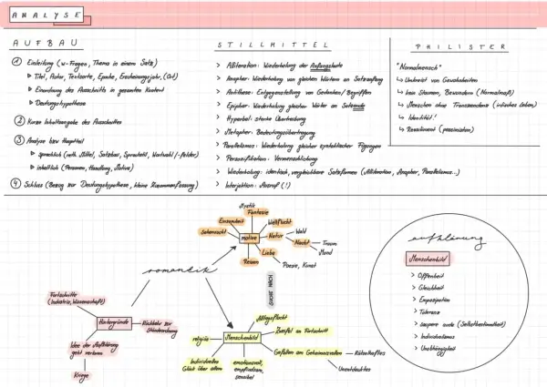 Metapher Beispiele für Schule: Analyse von Aufbau, Stilmitteln & Romantik. Ein Glossar mit Begriffen wie "Metapher" hilft beim Verständnis.
