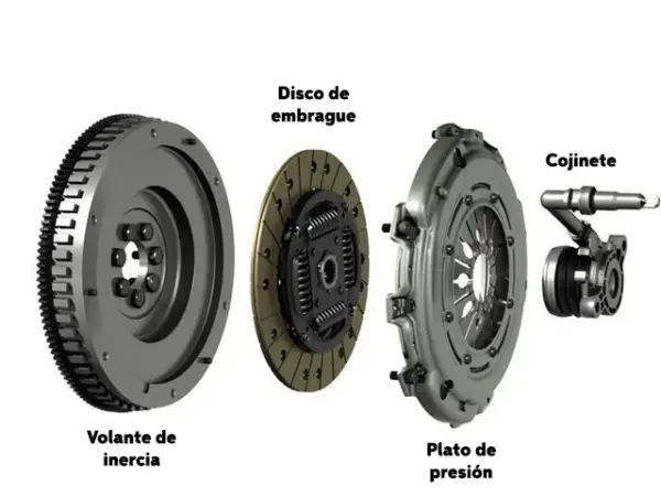 Cojinete de embrague precio: ¿Por qué varían tanto los costos?