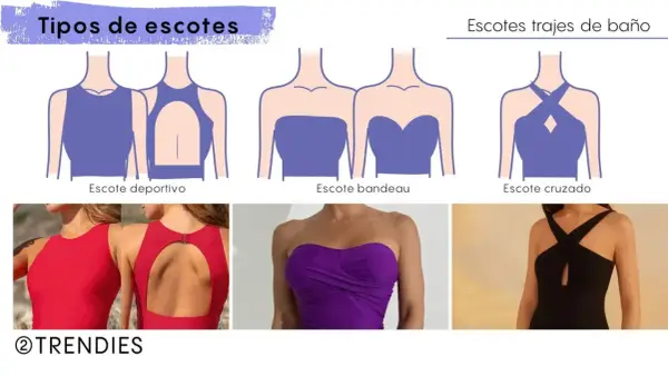 Ilustraciones y fotos de diferentes tipos de escote: deportivo, bandeau y cruzado.