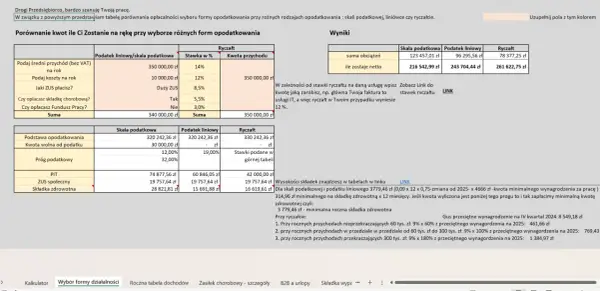 Tabela porównuje, ile zostaje netto przy różnych formach opodatkowania. Sprawdź, ile to 15000 brutto netto!