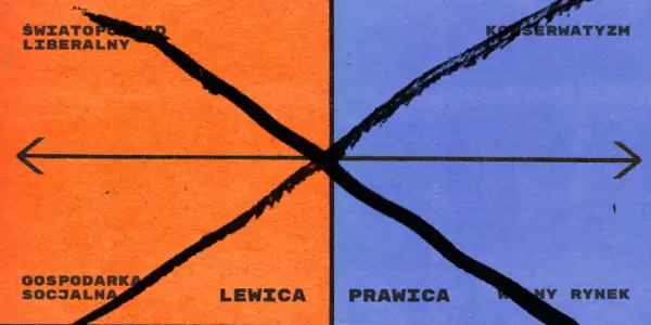 Kapitalizm: Prawica czy lewica? Jak ideologie kształtują ekonomię