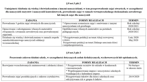 Awans na mianowanego: Wniosek i plan rozwoju bez błędów!